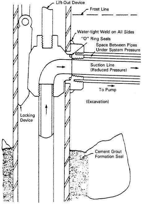 Pitless Adaptor